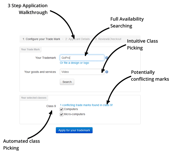 TradeMarkAPI trade mark application interface